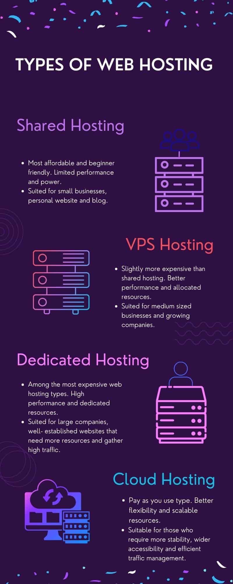 Types-of-Web-Hosting - Veeble Hosting