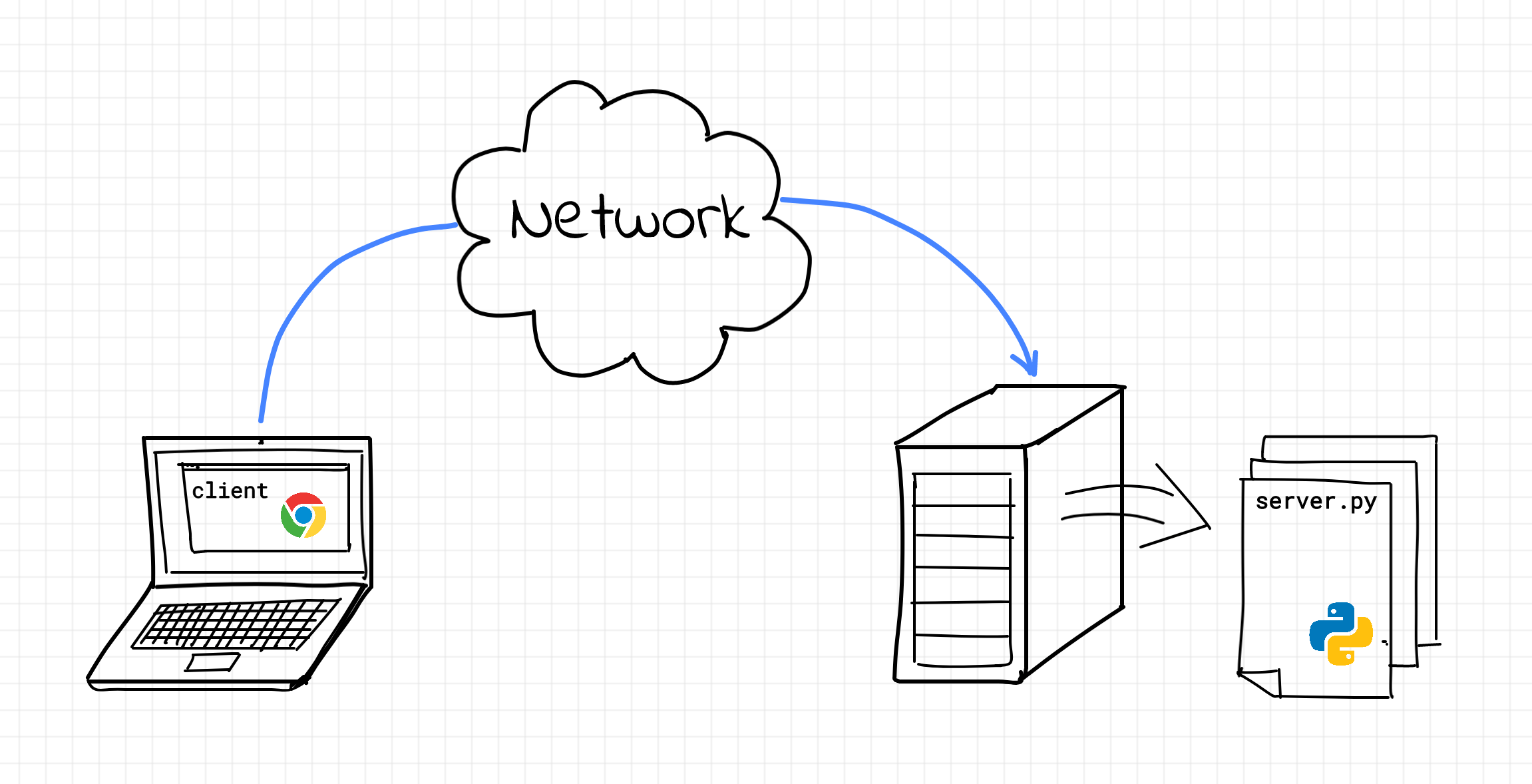 Python-hosting